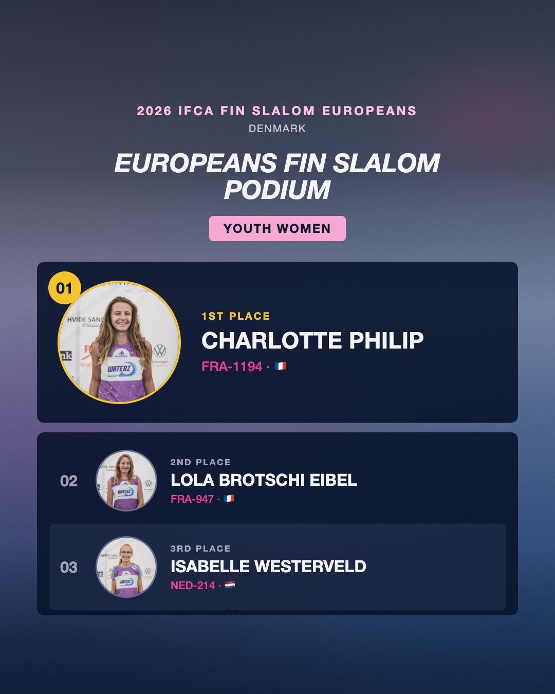 Official IFCA Youth Women podium of the 2026 Fin Slalom European Championships in Denmark: Charlotte Philip 1st, Lola Brotschi Eibel 2nd, Isabelle Westerveld 3rd